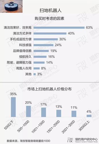 智能硬件有两类,一类是ai技术 传统硬件产品,如电视机,摄像头,音箱等