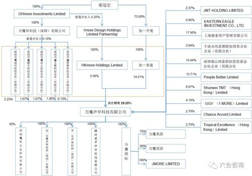 万魔声学专注声学研发设计与智能软硬件开发,是小米耳机制造商,小米