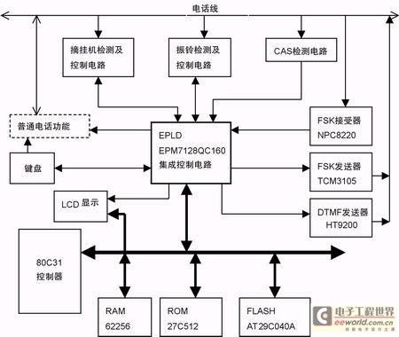 硬件部分